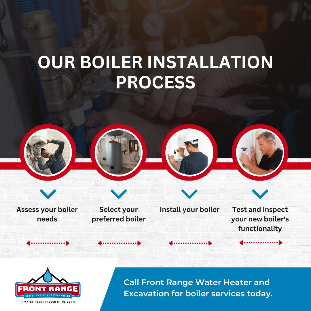 Our Boiler Installation Process